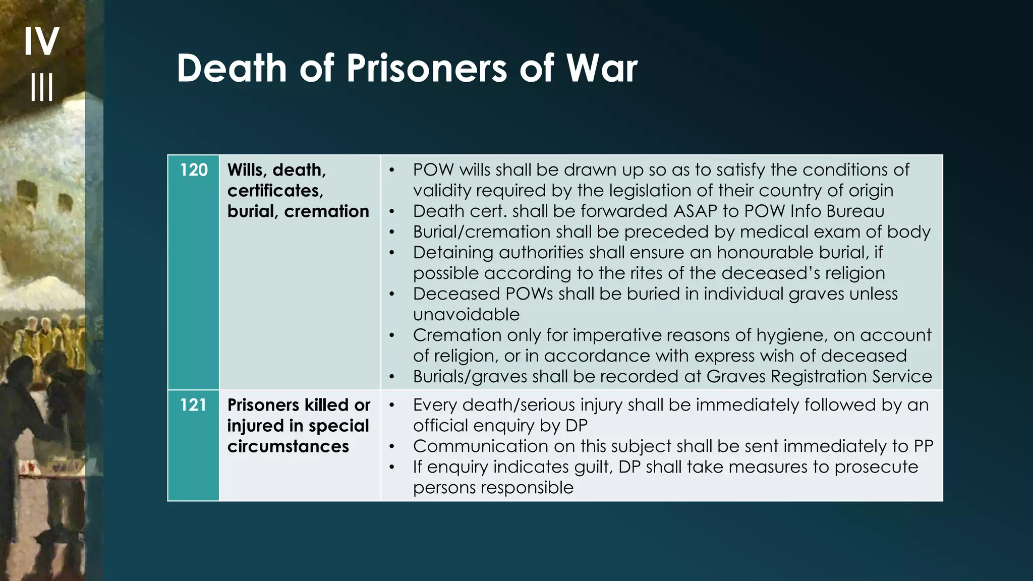 Death of Prisoners of War 
120 Wills, death, 
certificates, 
burial, cremation 
• POW wills shall be drawn up so as to satisfy the conditions of 
validity required by the legislation of their country of origin 
• Death cert. shall be forwarded ASAP to POW Info Bureau 
• Burial/cremation shall be preceded by medical exam of body 
• Detaining authorities shall ensure an honourable burial, if 
possible according to the rites of the deceased’s religion 
• Deceased POWs shall be buried in individual graves unless 
unavoidable 
• Cremation only for imperative reasons of hygiene, on account 
of religion, or in accordance with express wish of deceased 
• Burials/graves shall be recorded at Graves Registration Service 
121 Prisoners killed or 
injured in special 
circumstances 
• Every death/serious injury shall be immediately followed by an 
official enquiry by DP 
• Communication on this subject shall be sent immediately to PP 
• If enquiry indicates guilt, DP shall take measures to prosecute 
persons responsible 
IV 
III 
 