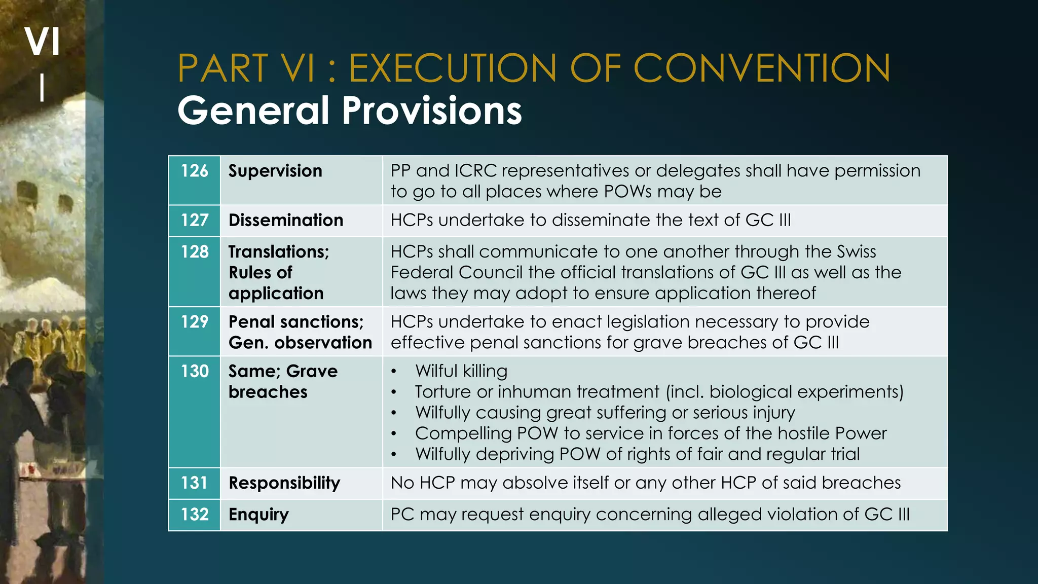 PART VI : EXECUTION OF CONVENTION 
General Provisions 
VI 
I 
126 Supervision PP and ICRC representatives or delegates shall have permission 
to go to all places where POWs may be 
127 Dissemination HCPs undertake to disseminate the text of GC III 
128 Translations; 
Rules of 
application 
HCPs shall communicate to one another through the Swiss 
Federal Council the official translations of GC III as well as the 
laws they may adopt to ensure application thereof 
129 Penal sanctions; 
Gen. observation 
HCPs undertake to enact legislation necessary to provide 
effective penal sanctions for grave breaches of GC III 
130 Same; Grave 
breaches 
• Wilful killing 
• Torture or inhuman treatment (incl. biological experiments) 
• Wilfully causing great suffering or serious injury 
• Compelling POW to service in forces of the hostile Power 
• Wilfully depriving POW of rights of fair and regular trial 
131 Responsibility No HCP may absolve itself or any other HCP of said breaches 
132 Enquiry PC may request enquiry concerning alleged violation of GC III 
 