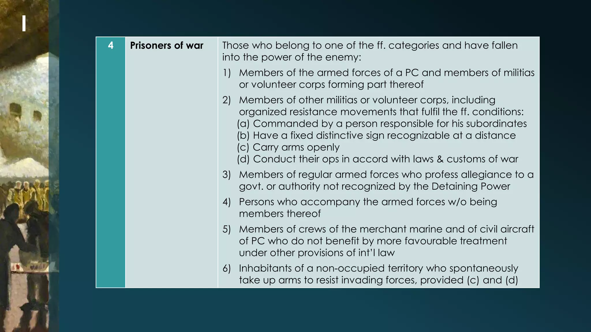 4 Prisoners of war Those who belong to one of the ff. categories and have fallen 
into the power of the enemy: 
1) Members of the armed forces of a PC and members of militias 
or volunteer corps forming part thereof 
2) Members of other militias or volunteer corps, including 
organized resistance movements that fulfil the ff. conditions: 
(a) Commanded by a person responsible for his subordinates 
(b) Have a fixed distinctive sign recognizable at a distance 
(c) Carry arms openly 
(d) Conduct their ops in accord with laws & customs of war 
3) Members of regular armed forces who profess allegiance to a 
govt. or authority not recognized by the Detaining Power 
4) Persons who accompany the armed forces w/o being 
members thereof 
5) Members of crews of the merchant marine and of civil aircraft 
of PC who do not benefit by more favourable treatment 
under other provisions of int’l law 
6) Inhabitants of a non-occupied territory who spontaneously 
take up arms to resist invading forces, provided (c) and (d) 
I 
 