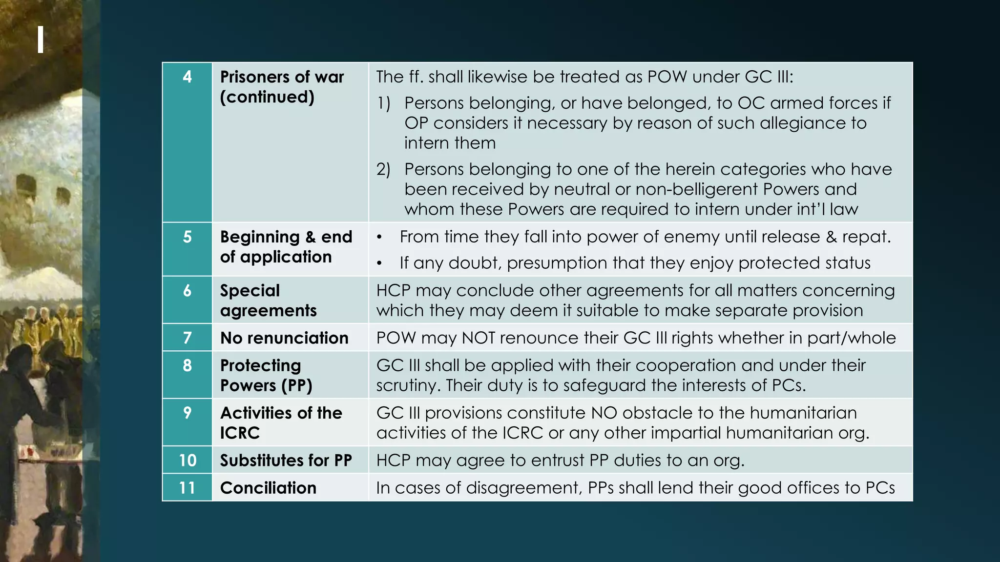 4 Prisoners of war 
(continued) 
The ff. shall likewise be treated as POW under GC III: 
1) Persons belonging, or have belonged, to OC armed forces if 
OP considers it necessary by reason of such allegiance to 
intern them 
2) Persons belonging to one of the herein categories who have 
been received by neutral or non-belligerent Powers and 
whom these Powers are required to intern under int’l law 
5 Beginning & end 
of application 
• From time they fall into power of enemy until release & repat. 
• If any doubt, presumption that they enjoy protected status 
6 Special 
agreements 
HCP may conclude other agreements for all matters concerning 
which they may deem it suitable to make separate provision 
7 No renunciation POW may NOT renounce their GC III rights whether in part/whole 
8 Protecting 
Powers (PP) 
GC III shall be applied with their cooperation and under their 
scrutiny. Their duty is to safeguard the interests of PCs. 
9 Activities of the 
ICRC 
GC III provisions constitute NO obstacle to the humanitarian 
activities of the ICRC or any other impartial humanitarian org. 
10 Substitutes for PP HCP may agree to entrust PP duties to an org. 
11 Conciliation In cases of disagreement, PPs shall lend their good offices to PCs 
I 
 
