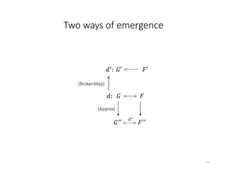 Two ways of emergence
𝑑′
: 𝐺′ 𝐹′
𝑑: 𝐺 𝐹
𝐺′′ 𝐹′′
13
𝑑′′
(BrokenMap)
(Approx)
 