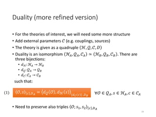 Duality (more refined version)
• For the theories of interest, we will need some more structure
• Add external parameters 𝒞 (e.g. couplings, sources)
• The theory is given as a quadruple ℋ, 𝒬, 𝒞, 𝐷
• Duality is an isomorphism ℋ𝐴, 𝒬 𝐴, 𝒞 𝐴 ≃ ℋ 𝐵, 𝒬 𝐵, 𝒞 𝐵 . There are
three bijections:
• 𝑑ℋ: ℋ𝐴 → ℋ 𝐵
• 𝑑 𝒬: 𝒬 𝐴 → 𝒬 𝐵
• 𝑑 𝒞: 𝒞 𝐴 → 𝒞 𝐵
such that:
𝑂, 𝑠 𝑐 ,𝐷 𝐴
= 𝑑 𝒪 𝑂 , 𝑑 𝒮 𝑠 {𝑑 𝒞(𝑐)} ,𝐷 𝐵
∀𝒪 ∈ 𝒬 𝐴, 𝑠 ∈ ℋ𝐴, 𝑐 ∈ 𝒞 𝐴
• Need to preserve also triples 𝒪; 𝑠1, 𝑠2 𝑐 ,𝐷 𝐴
𝒪, 𝑠 𝑐 ,𝐷 𝐴
= 𝑑 𝒬 𝒪 , 𝑑ℋ 𝑠
{𝑑 𝒞(𝑐)} ,𝐷 𝐵
(1)
29
 