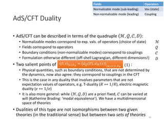 AdS/CFT Duality
• AdS/CFT can be described in terms of the quadruple ℋ, 𝒬, 𝒞, 𝐷 :
• Normalizable modes correspond to exp. vals. of operators (choice of state)
• Fields correspond to operators
• Boundary conditions (non-normalizable modes) correspond to couplings
• Formulation otherwise different (off-shell Lagrangian, different dimensions!)
• Two salient points of :
• Physical quantities, such as boundary conditions, that are not determined by
the dynamics, now also agree: they correspond to couplings in the CFT
• This is the case in any duality that involves parameters that are not
expectation values of operators, e.g. T-duality (𝑅 ↔ 1/𝑅), electric-magnetic
duality (𝑒 ↔ 1/𝑒)
• It is also more general: while ℋ, 𝒬, 𝐷 are a priori fixed, 𝒞 can be varied at
will (Katherine Brading: ‘modal equivalence’). We have a multidimensional
space of theories
• Dualities of this type are not isomorphisms between two given
theories (in the traditional sense) but between two sets of theories
ℋ
𝒬
𝒞
𝐷
(1)
30
 