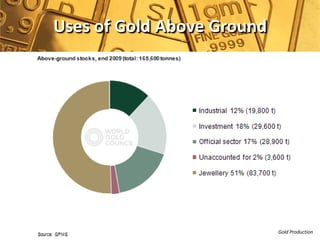 Uses of Gold Above Ground




                            Gold Production
 