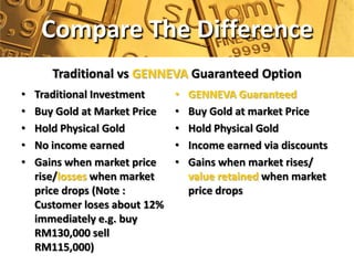 Compare The Difference
       Traditional vs GENNEVA Guaranteed Option
•   Traditional Investment     •   GENNEVA Guaranteed
•   Buy Gold at Market Price   •   Buy Gold at market Price
•   Hold Physical Gold         •   Hold Physical Gold
•   No income earned           •   Income earned via discounts
•   Gains when market price    •   Gains when market rises/
    rise/losses when market        value retained when market
    price drops (Note :            price drops
    Customer loses about 12%
    immediately e.g. buy
    RM130,000 sell
    RM115,000)
 