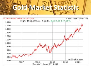 Gold Market Statistic
 
