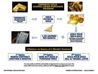 GENNEVA GOLD PRESENTATION