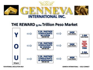 GENNEVA GOLD PRESENTATION