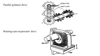 Parallel guidance drive:
Rotating-cam reciprocator drive:
 