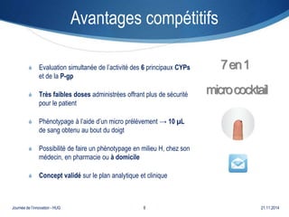 Avantages compétitifs 
7 en 1 
micro cocktail 
S Evaluation simultanée de l’activité des 6 principaux CYPs 
et de la P-gp 
S Très faibles doses administrées offrant plus de sécurité 
pour le patient 
S Phénotypage à l’aide d’un micro prélèvement → 10 μL 
de sang obtenu au bout du doigt 
S Possibilité de faire un phénotypage en milieu H, chez son 
médecin, en pharmacie ou à domicile 
S Concept validé sur le plan analytique et clinique 
Journée de l’innovation - HUG 8 21.11.2014 
 