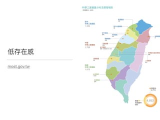 低存在感
most.gov.tw
 