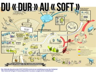 http://lafeuille.blog.lemonde.fr/2013/02/20/construire-la-mediatheque-avec-les-habitants/
http://www.la27eregion.fr/cas-pratiques/les-nouveaux-usages-de-la-mediatheque/
du « dur » au « soft »du « dur » au « soft »
 
