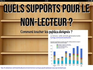 http://fr.slideshare.net/HubertGuillaud/comment-le-livre-numrique-peutil-sadresser-ceux-qui-ne-lisent-pas
QUELs supports pour leQUELs supports pour le
non-lecteur ?non-lecteur ?
Comment toucher les publics éloignés ? Comment toucher les publics éloignés ? 
 