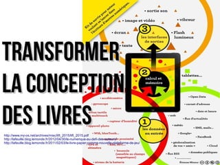 http://www.my-os.net/archives/misc/lift_2015/lift_2015.pdf
http://lafeuille.blog.lemonde.fr/2012/04/30/le-numerique-au-defi-des-auteurs/
http://lafeuille.blog.lemonde.fr/2011/02/03/le-livre-papier-comme-nouvelle-plateforme-de-jeu/
TransformerTransformer
la conceptionla conception
des livresdes livres
 