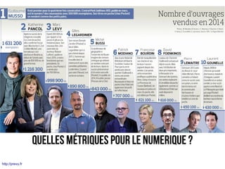 QuelLEs métriques POUR LE NUMERIQUE ?
http://prevu.fr
 