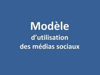 Modèle
d’utilisation
des médias sociaux
 