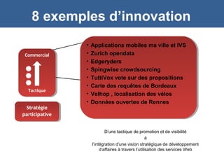 D’une tactique de promotion et de visibilité
à
l’intégration d’une vision stratégique de développement
d’affaires à travers l’utilisation des services Web
8 exemples d’innovation
• Applications mobiles ma ville et IVS
• Zurich opendata
• Edgeryders
• Spingwise crowdsourcing
• TuttiVox vote sur des propositions
• Carte des requêtes de Bordeaux
• Velhop , localisation des vélos
• Données ouvertes de Rennes
• Applications mobiles ma ville et IVS
• Zurich opendata
• Edgeryders
• Spingwise crowdsourcing
• TuttiVox vote sur des propositions
• Carte des requêtes de Bordeaux
• Velhop , localisation des vélos
• Données ouvertes de Rennes
Stratégie
participative
Stratégie
participative
Commercial
Tactique
Commercial
Tactique
1
2
3
 