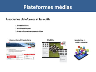 Plateformes médias
Associer les plateformes et les outils
1. Portail online
2. Guichet citoyens
3. Prestations et services mobiles
Informations / Prestations Mobilité Marketing et
service mobiles
 