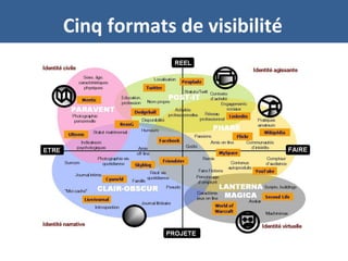 Cinq formats de visibilité
 
