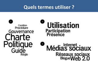 Quels termes utiliser ?
1 2
3
 