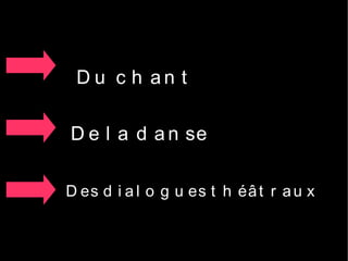 D u c h an t

D e l a d a n se

D es d i a l o g u es t h éâ t r a u x
 