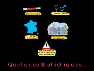 Q u el q u es St a t i st i q u es...
 