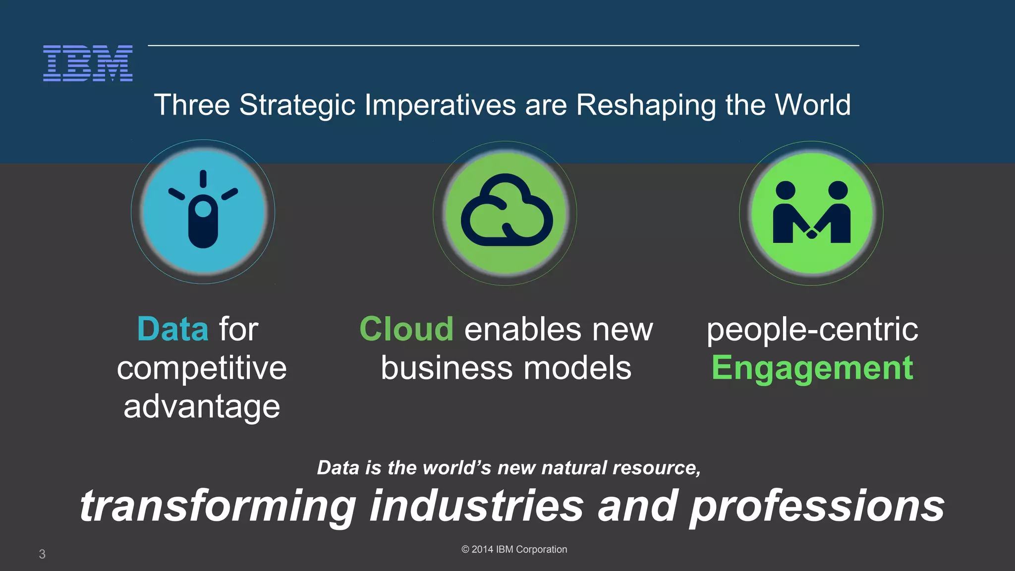 Three Strategic Imperatives are Reshaping the World 
3 © 2014 IBM Corporation 
people-centric 
Engagement 
Data for 
competitive 
advantage 
Cloud enables new 
business models 
Data is the world’s new natural resource, 
transforming industries and professions 
 