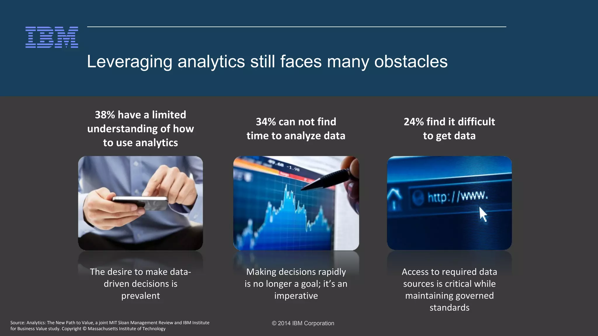Leveraging analytics still faces many obstacles 
Making decisions rapidly 
is no longer a goal; it’s an 
imperative 
© 2014 IBM Corporation 
The desire to make data-driven 
decisions is 
prevalent 
Source: Analytics: The New Path to Value, a joint MIT Sloan Management Review and IBM Institute 
for Business Value study. Copyright © Massachusetts Institute of Technology 
Access to required data 
sources is critical while 
maintaining governed 
standards 
34% can not find 
time to analyze data 
38% have a limited 
understanding of how 
to use analytics 
24% find it difficult 
to get data 
 