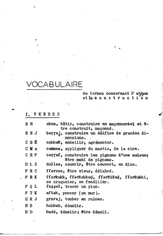 VOCABULAIRE
de termes concernant 1' ahham
et la c o n s t r u c t i o n
I , V E R B E S
B N ebnu». bâtir» construire en maçonnerieî et ê-
tre construit» maçonné.
B R J berrej, construire un édifice de grandes d i -
mensions.
C B Ê cebbeH» embellir» agrémenter.
C M e cemmee» appliquer du mastic» de l a c i r e .
C R F cerref » construire les pignons d*une maison;
•être muni de pignons.
D L S délies, couvrir» être couvert» en diss.
F R C ffercec» être vieux, délabré.
F R K fferkekk» fferkekked, fferkiRed, fferkekki,
se craqueler» se f e n d i l l e r .
F 5 L fe^sel, tracer un plan.
F T K eftek, percer (un mur).
G R J grurej, tomber en ruines.
H B hebbeb, démolir.
H D hudd» démolir, être démoli.
 