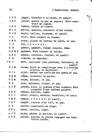 23 L1 habita tion kabyle
J G R jegger, blanchir à l a chaux» et passif.
J R F j e r r e f , monter un mur en pignon; être cons-
t r u i t en pignon»
L B S lebbes, crépir au ciment.
M L S melles, enduire» recouvrir d'une couche.
N J R enjer, t a i l l e r , façonner» et passif.
Y L iYlil» être couvert en chaume.
Y W R yiwer, placer un linteau de porte» et pas.
Y Z eyz, c r e u s e r .
Q B qebbet, qqubbet, former coupole, dôme.
Q R M D qqermed, être couvert de t u i l e s .
Q W S qewwes, ceintrer, courber, et passif.
R rrebreb, se dégrader.
R C rucc, appliquer (une peinture, teinture)» et
passif.
R C M ercem, f a i r e du remplissage avec d e petites
pierres, en maçonnant. - —-"
R J L e r j e l , monter une porte sur ses gonds, et pas.
R H M erljem, recouvrir de marbre.
R Q M erqem, décorer, et pas.
R S ersu, enfoncer, ficher, et pas.
S D H seddeh, faire l e plafond d'une chambre; être
surmonté d'une surface aplanie.
S K N sekken, habiter, loger.
S L Y esley, crépir, enduire, bousiller» et pas.#
S M R semmer, c 1 o u e r , et passif.
S Q F seqqef, couvrir d'un t o i t , et pas.
s R serrer, construire un étage.
z D y ezdey, habiter, loger.
e J N eejen, gâcher l e mortier, et passif.
e Z B eezzeb, habiter en pleine campagne une habi-
tation isolée.
 