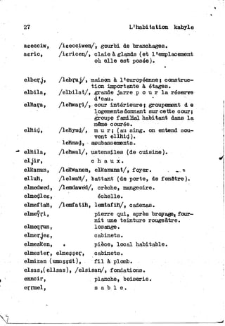 27 L'habitation kabyle
aeecciw,
aeric,
/ieecciwen/» gourbi de branchages*
/iericen/, claie à glands ( e t l'emplacement
où e l l e est posée ).
elberg,
e l b i l a ,
elhara,
elhid,
e l h i l a ,
e l g i r ,
elkanun,
elluh,
elmedwed,
elmedlee,
elmef tah,
elmeyri »
elmeqrun,
elmergee,
elmesken, »
elmester, elmesser,
elmizan (umassut),
/lebrug/, maison à l'européenne, construc-
t i o n importante à étages,
/ e l b i l a t / , grande jarre p o u r l a réserve
d'eau.
/lehwari/, cour intérieure; groupement d e
logements donnant sur cette cour;
groupe familial habitant dans l a
même courée.
/lehyud/, m u r ; (au sing. on entend sou-
vent e l l h i d ) .
lehnad, soubassements.
/lehwal/, ustensiles (de cuisine).
c h a u x .
/lekwanen, elRanunat/, foyer. .
/lelwah/, battant (de porte, de fenêtre).
/lemdawéd/, crèche, mangeoire.
échelle.
/lemfatih, lemtafih/, cadenas.
pierre qui, après broyage* four-
n i t une teinture rougeâtre.
losange.
cabinets.
» pièce, local habitable.
cabinets.
f i l à plomb.
elsas,(ellsas), /elsisan/, fondations.
enncir,
errmel,
planche, boiserie,
s a b l e .
 