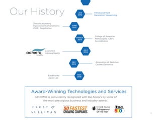 Award-Winning Technologies and Services
GENEWIZ is consistently recognized with top honors by some of
the most prestigious...