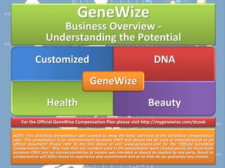 GeneWize
                    Business Overview -
                 Understanding the Potential
           Customized                                                       DNA
                                         GeneWize
                  Health                                                 Beauty
    For the Official GeneWize Compensation Plan please visit http://mygenewize.com/dcook

NOTE: This slideshow presentation was created to show the basic overview of the GeneWize compensation
plan. This presentation is for entertainment purposes ONLY and should not be used or misunderstood as an
official document! Please refer to the link above or visit www.genewize.com for the “Official GeneWize
Compensation Plan.” Also note that any numbers used in this presentation were created purely for illustration
purposes ONLY and no misrepresentation of income was intended or should be implied by any party. Result in
compensation will differ based on experience and commitment and at no time do we guarantee any income.
 