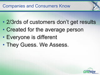 2/3rds of customers don’t get results Created for the average person Everyone is different They Guess. We Assess. Companies and Consumers Know 