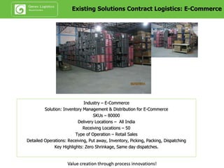 Existing Solutions Contract Logistics: E-Commerce
Industry – E-Commerce
Solution: Inventory Management & Distribution for E-Commerce
SKUs – 80000
Delivery Locations – All India
Receiving Locations – 50
Type of Operation – Retail Sales
Detailed Operations: Receiving, Put away, Inventory, Picking, Packing,
Dispatching
Key Highlights: Zero Shrinkage, Same day dispatches.
Value creation through process innovations!
 