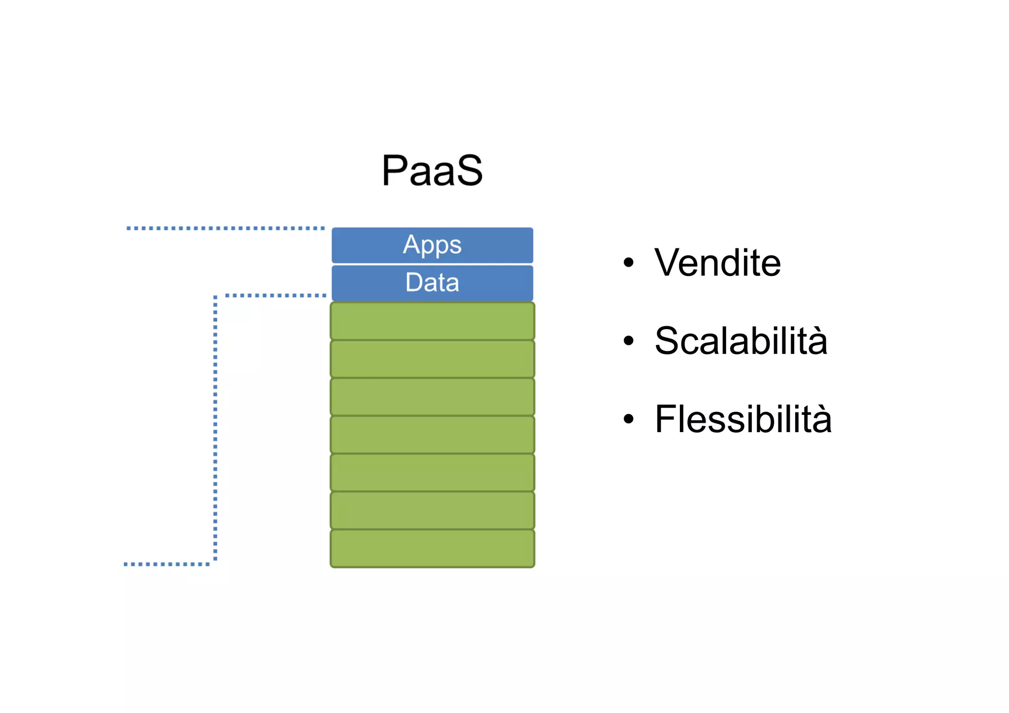 • Vendite
• Scalabilità
• Flessibilità