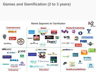 Games and Gamification (2 to 3 years)
 