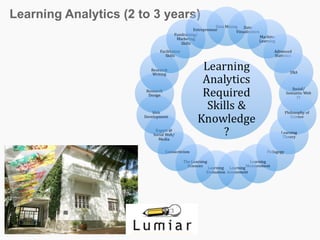 Learning Analytics (2 to 3 years)
 