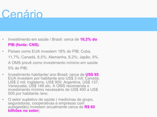 •  Investimento em saúde / Brasil: cerca de 10,2% do
PIB (fonte: CNS);
•  Países como EUA investem 18% do PIB; Cuba,
11,7%; Canadá, 8,5%; Alemanha, 8,2%; Japão, 8%.
A OMS prevê como investimento mínimo em saúde
5% do PIB;
•  Investimento habitante/ ano Brasil: cerca de US$ 95.
EUA investem por habitante ano US$ 3 mil; Canadá,
US$ 2 mil; Inglaterra, US$ 900; Argentina, US$ 137;
Venezuela, US$ 146 etc. A OMS recomenda o
investimento mínimo necessário de US$ 400 a US$
500 por habitante /ano.
•  O setor supletivo de saúde ( medicinas de grupo,
seguradoras, cooperativas e empresas com
autogestão) investem anualmente cerca de R$ 60
bilhões no setor;
Cenário
 