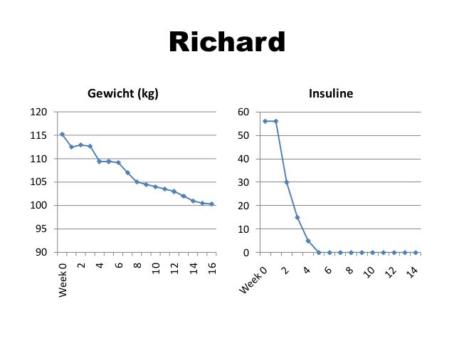 Genezen van diabetes type 2 voorbeelden