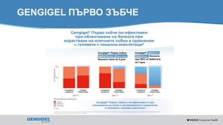 Content for strictly internal use. It is forbidden to capture images,
duplicate information or distribute without written authorization.
GENGIGEL ПЪРВО ЗЪБЧЕ
 