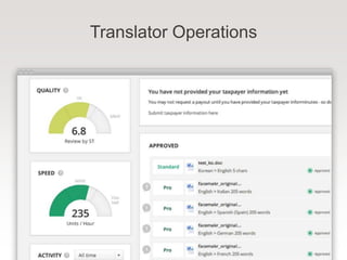 Translator Operations
 