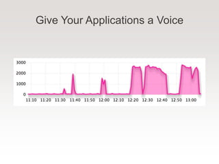 Give Your Applications a Voice
 
