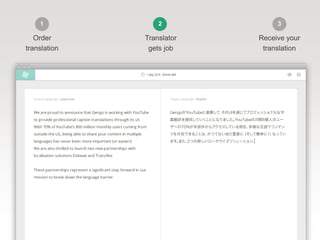 Order
translation
Translator
gets job
Receive your
translation
1 2 3
 