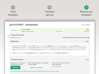 Order
translation
Translator
gets job
Receive your
translation
1 2 3
 