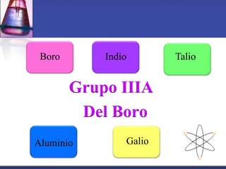 Boro       Indio       Talio


        Grupo IIIA
         Del Boro
Aluminio        Galio
 