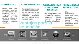Ventajas para la
educación
FLEXIBILIDAD COMPATIBILIDAD COMPATIBILIDAD
CON OTROS
RECURSOS
HERRAMIENTAS
INTERACTIVAS
Ofrece ...