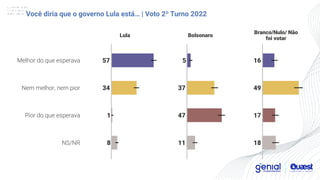 Pesquisa Quaest sobre Governo Lula 