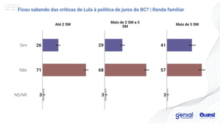 Pesquisa Quaest sobre Governo Lula 