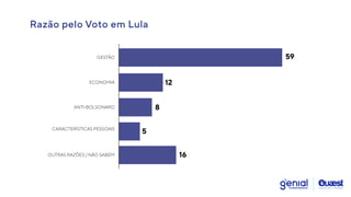 Razão pelo Voto em Lula
12
8
5
16
ECONOMIA
59
GESTÃO
ANTI-BOLSONARO
CARACTERÍSTICAS PESSOAIS
OUTRAS RAZÕES / NÃO SABEM
 